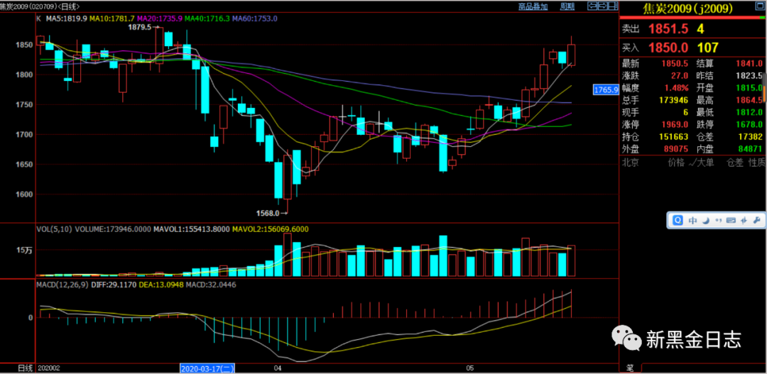 640?wx_fmt=png&tp=webp&wxfrom=5&wx_lazy=1&wx_co=1