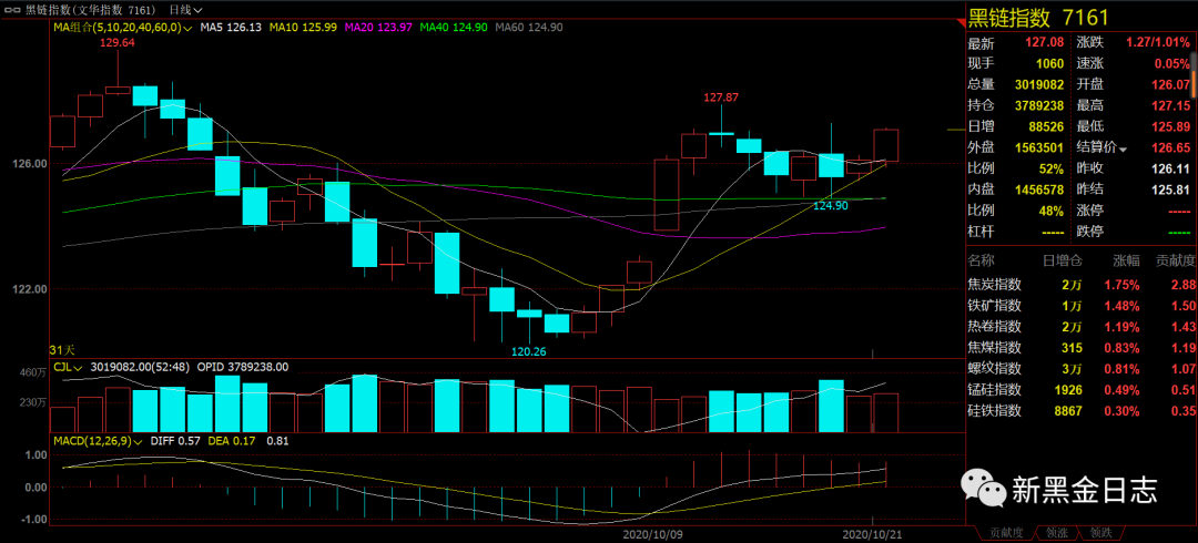 640?wx_fmt=png&tp=webp&wxfrom=5&wx_lazy=1&wx_co=1
