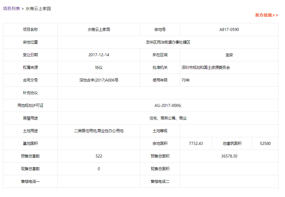 深高北金亨利成交14.7万/平！龙华红山全面步入10万+需要多久？(图3)