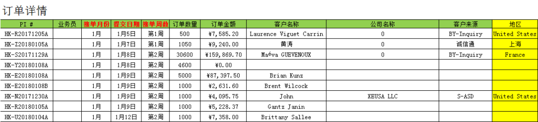 创建Excel销售报表统计工具插图9