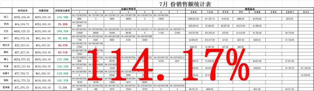 创建Excel销售报表统计工具插图11