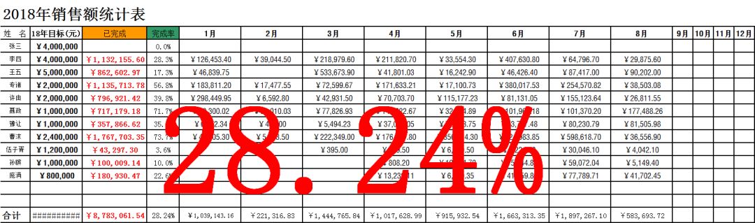 创建Excel销售报表统计工具插图12