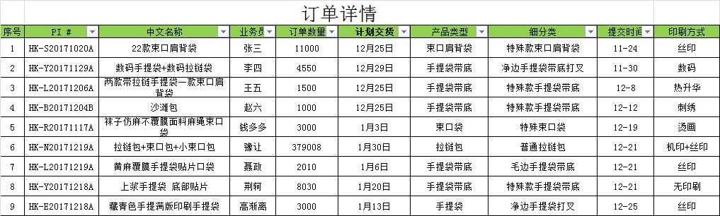 创建Excel销售报表统计工具插图8