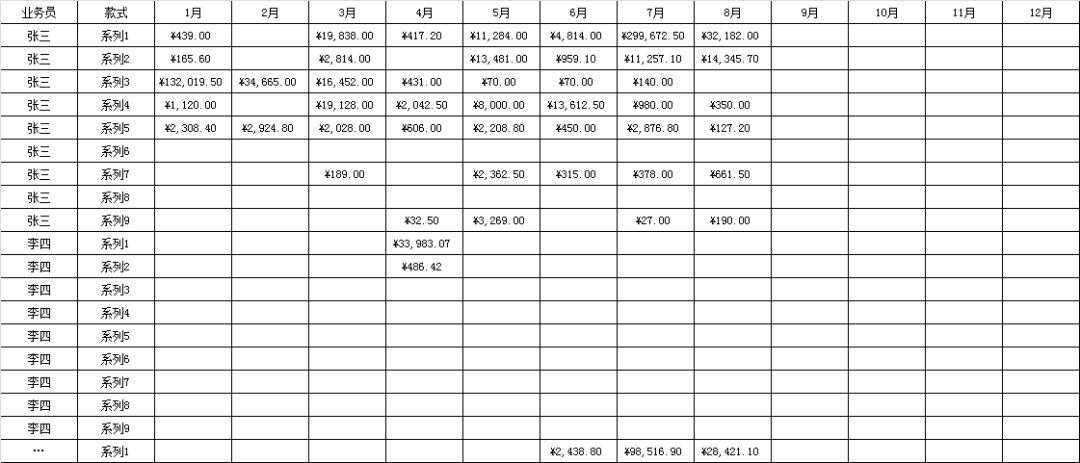 创建Excel销售报表统计工具插图6