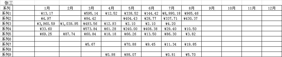 创建Excel销售报表统计工具插图5