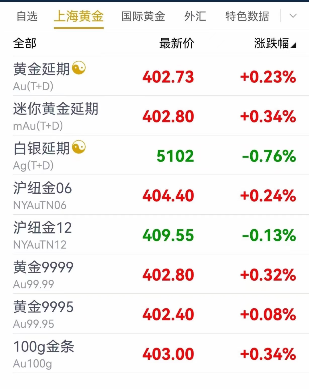 开始预约】金价暴涨！长城标准金条开抢！ - 全民收藏网