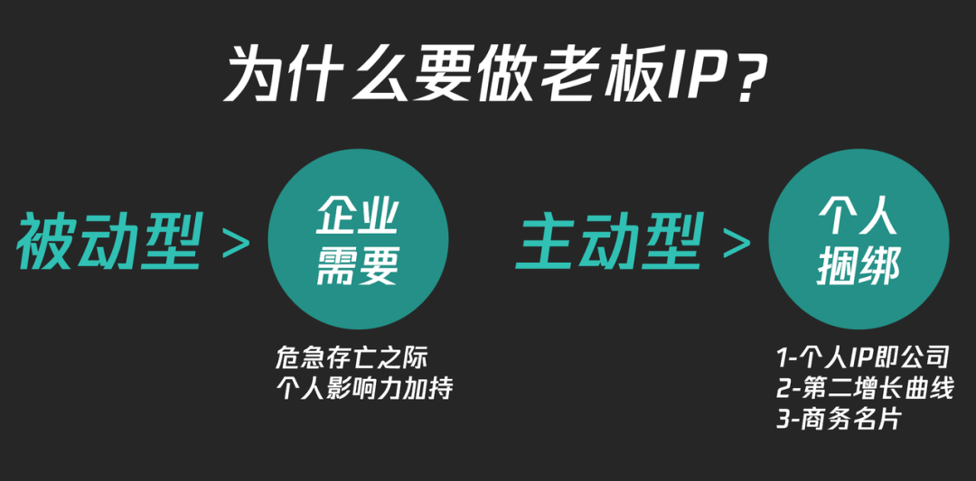 個人IP到老板IP