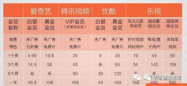 告诉你10个互联网赚钱项目，做好一个几年吃喝不愁