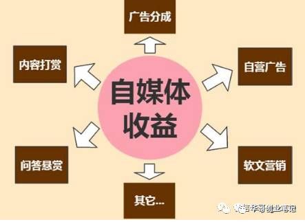 告诉你10个互联网赚钱项目，做好一个几年吃喝不愁