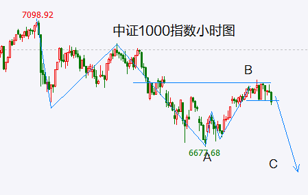 同花顺美股开户_同花顺 美股_同花顺美股