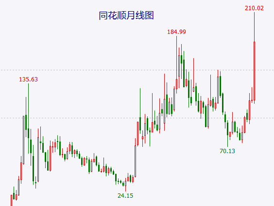 同花顺美股_同花顺美股开户_同花顺 美股