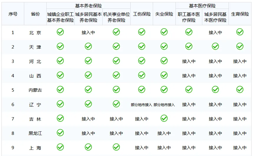 二建人数净减20多万!“挂证”排查,各省数据统计出来了 二建人数净减20多万!“挂证”排查,各省数据统计出来了
