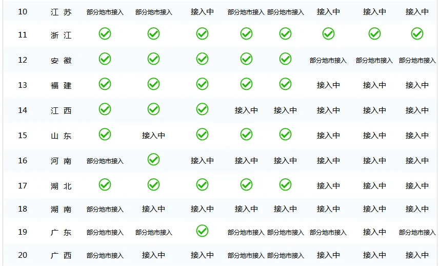 二建人数净减20多万!“挂证”排查,各省数据统计出来了 二建人数净减20多万!“挂证”排查,各省数据统计出来了