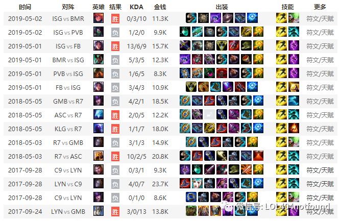 世界赛巡礼外卡篇：拉丁美洲的最强势力ISG闪亮登场