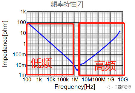 什么是三端子電容？三端子電容好在哪？的圖5