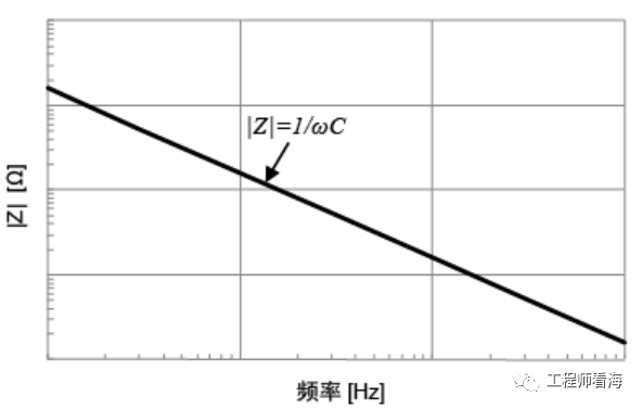 什么是三端子電容？三端子電容好在哪？的圖3
