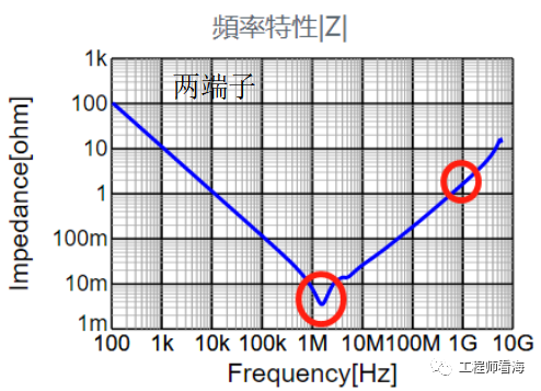 什么是三端子電容？三端子電容好在哪？的圖6