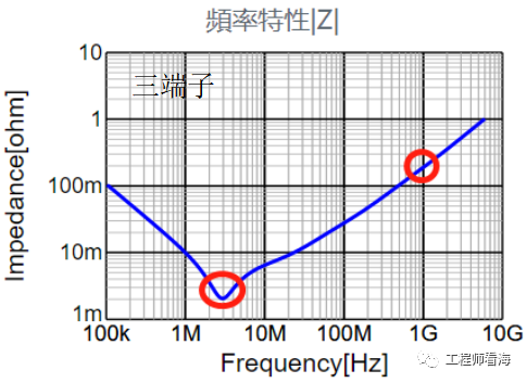 什么是三端子電容？三端子電容好在哪？的圖7