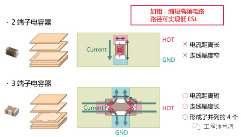 什么是三端子電容？三端子電容好在哪？的圖8