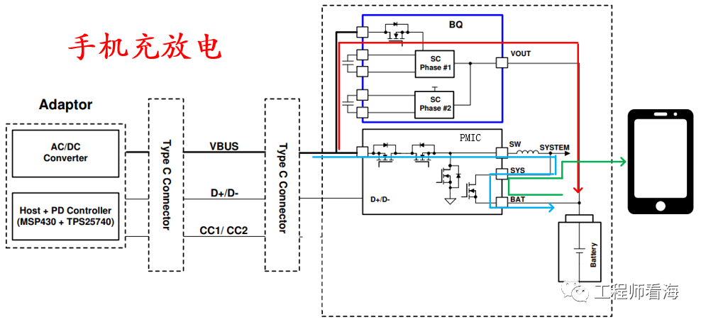 一文弄懂手机电池充/放电架构与工作流程的图1