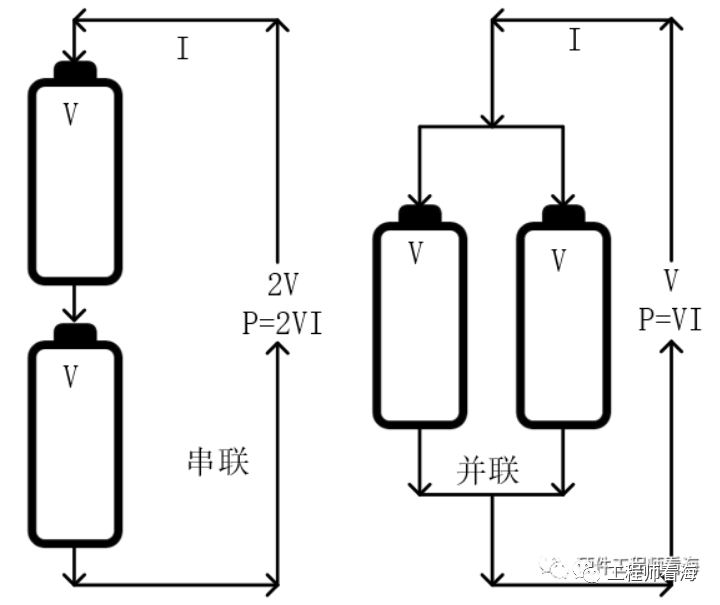 一文弄懂手机电池充/放电架构与工作流程的图4