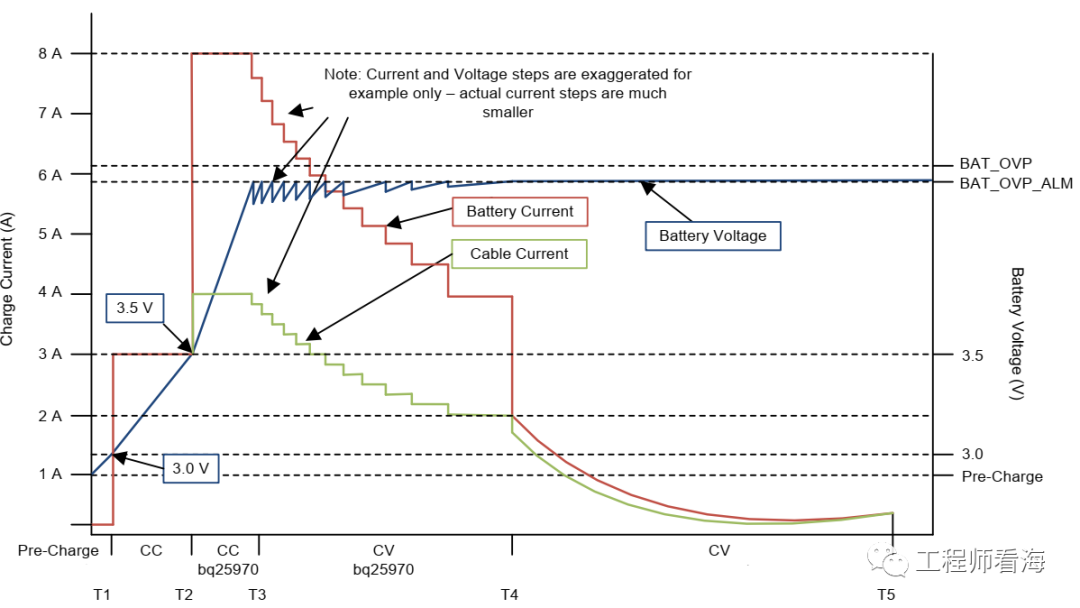 一文弄懂手机电池充/放电架构与工作流程的图2