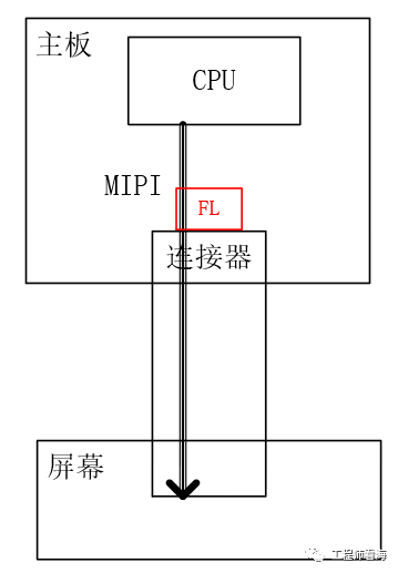 快來看看！傳導干擾與手機常見EMC處理措施的圖10