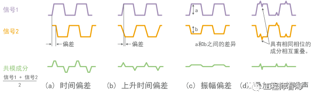 快來看看！傳導干擾與手機常見EMC處理措施的圖3