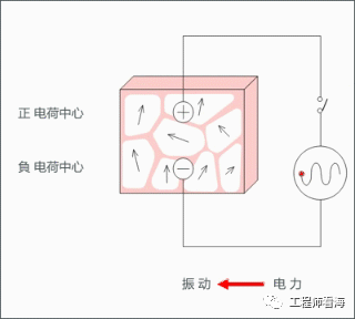 MLCC電容嘯叫！？怎么讓它閉嘴！的圖2
