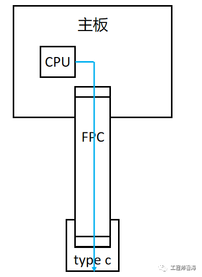 干货｜EMC？串口的坑你踩过吗？的图1