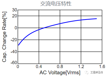 電容6大特性參數，你知道幾個？的圖5