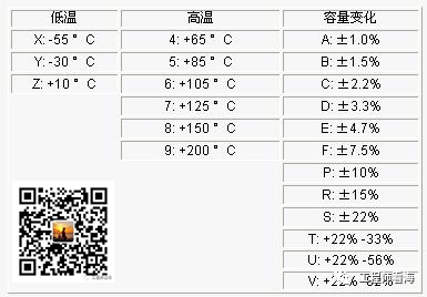 電容6大特性參數，你知道幾個？的圖7