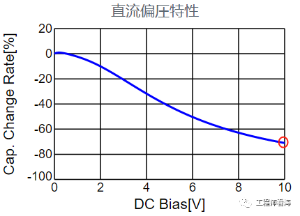 電容6大特性參數，你知道幾個？的圖2