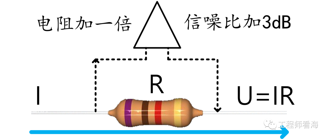 電阻越大噪聲越大？不一定!的圖3