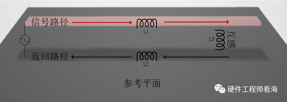 回路电感详细介绍，什么是环路面积？的图9