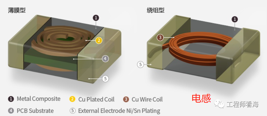 电感参数有哪些？怎么选择电感？的图1