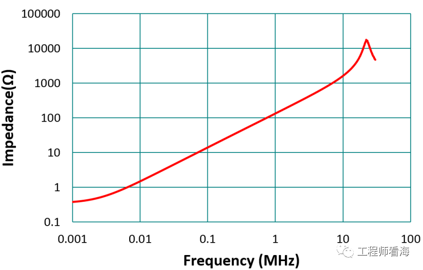 电感参数有哪些？怎么选择电感？的图8