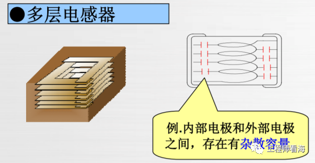 回路电感详细介绍，什么是环路面积？的图4