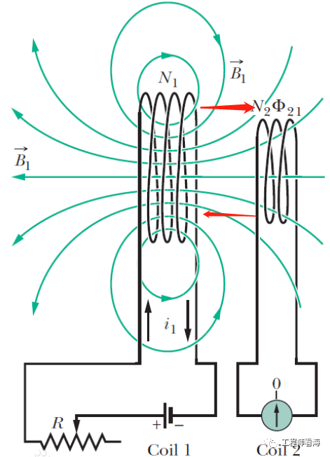 回路电感详细介绍，什么是环路面积？的图6