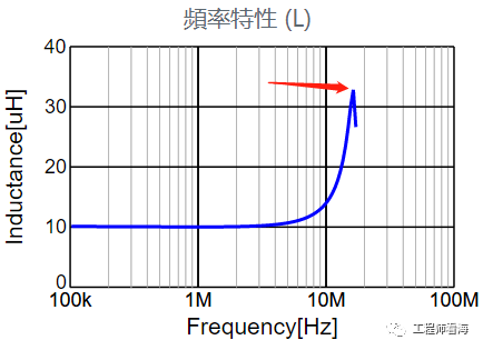 怎么选择DCDC BUCK降压型开关电源的电感？的图9