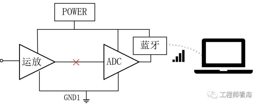 【好文分享】CC2640藍牙干擾運放的案例分享，全是干貨全是淚！的圖5