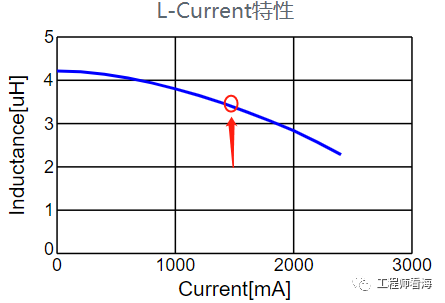 电感参数有哪些？怎么选择电感？的图4