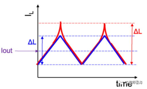 电感参数有哪些？怎么选择电感？的图5