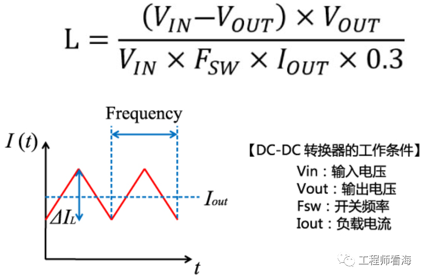电感参数有哪些？怎么选择电感？的图3