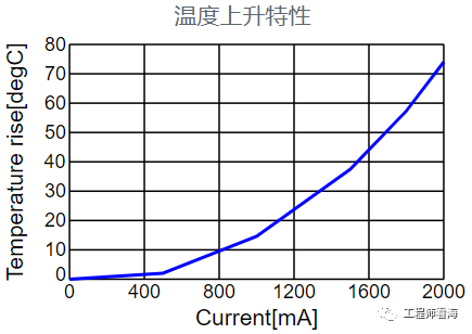 电感参数有哪些？怎么选择电感？的图6