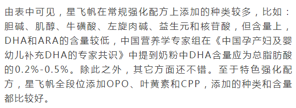 奶粉飞鹤星飞帆怎么样_飞鹤好还是星飞帆好_飞鹤星飞帆和星飞帆a2奶粉哪个好点?