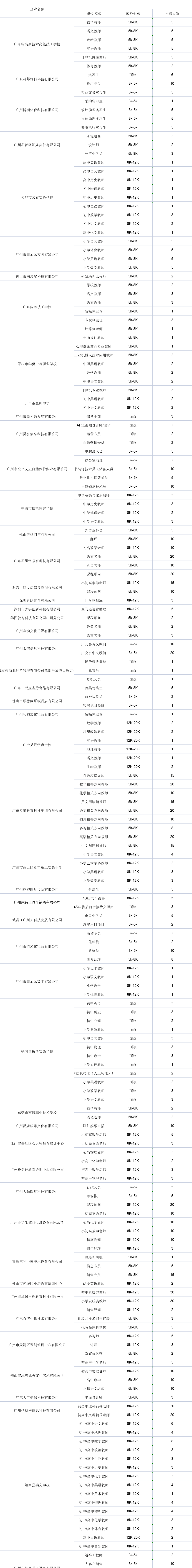  广东第二师范学院校园专场招聘会 _2025届校园招聘会名企名单 _招聘会