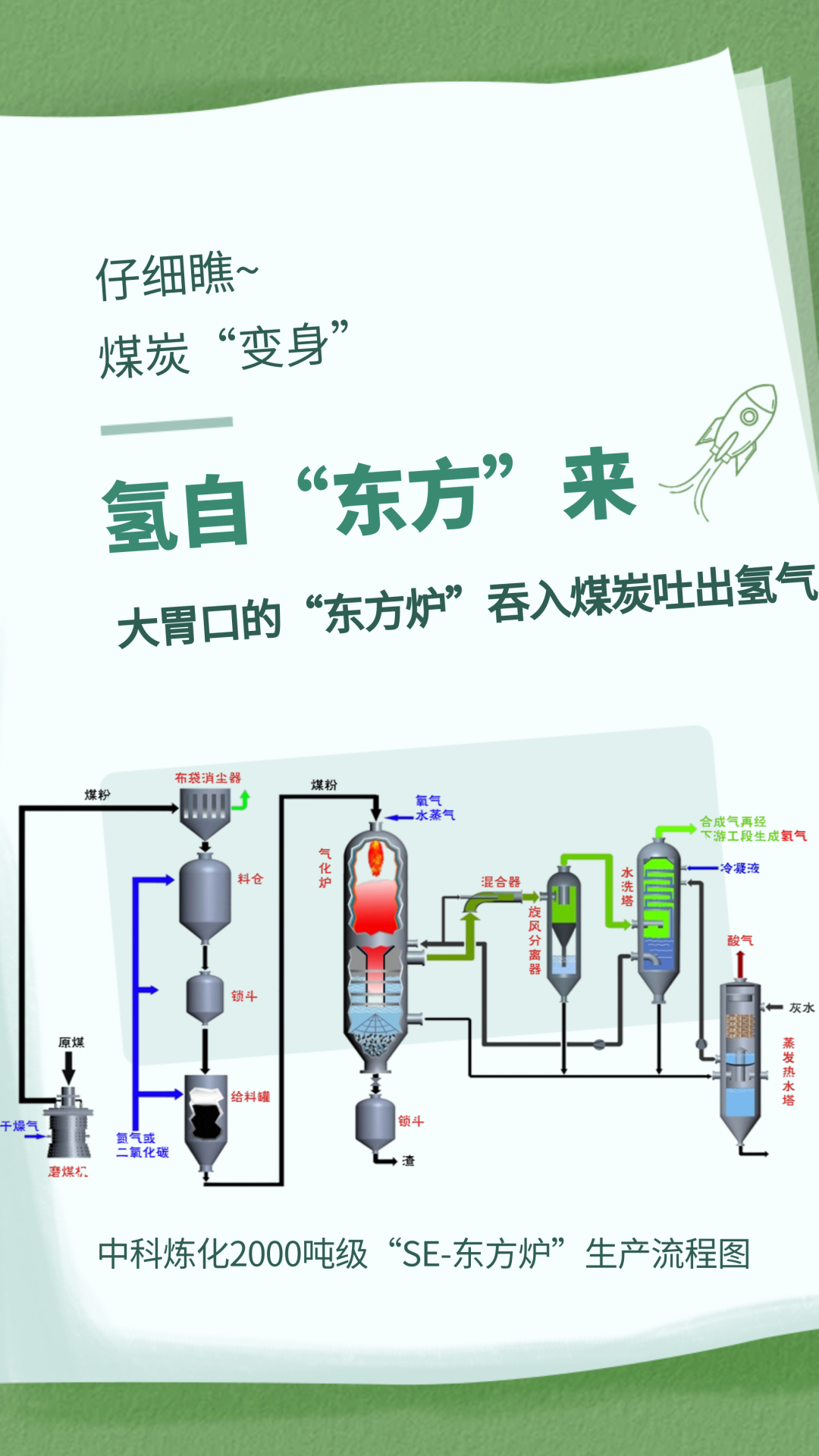 中国第一大氢能公司的氢从哪来？的图6