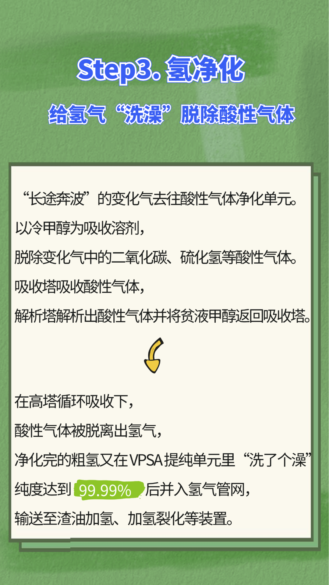 中国第一大氢能公司的氢从哪来？的图10