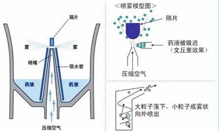 儿童雾化面罩怎么洗孩子哭闹状态下雾化效果更好？错！这些坑千万别踩_https://www.jmylbn.com_新闻资讯_第7张